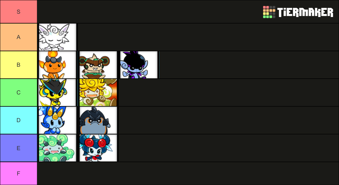 Battle Cats Uber No Limited No Collab V13 2 Tier List Community 