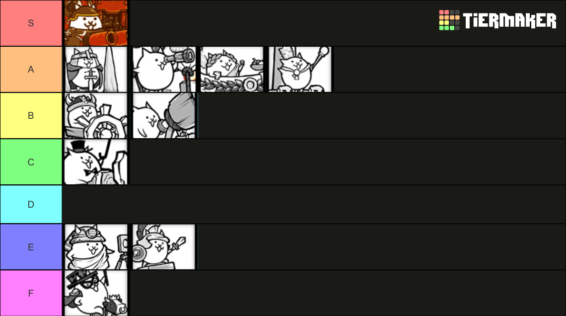 Battle Cats Uber No Limited No Collab V13 6 0 Tier List Community 