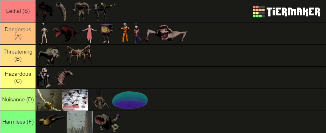 lethal-company-v50-entities-tier-list-community-rankings-tiermaker