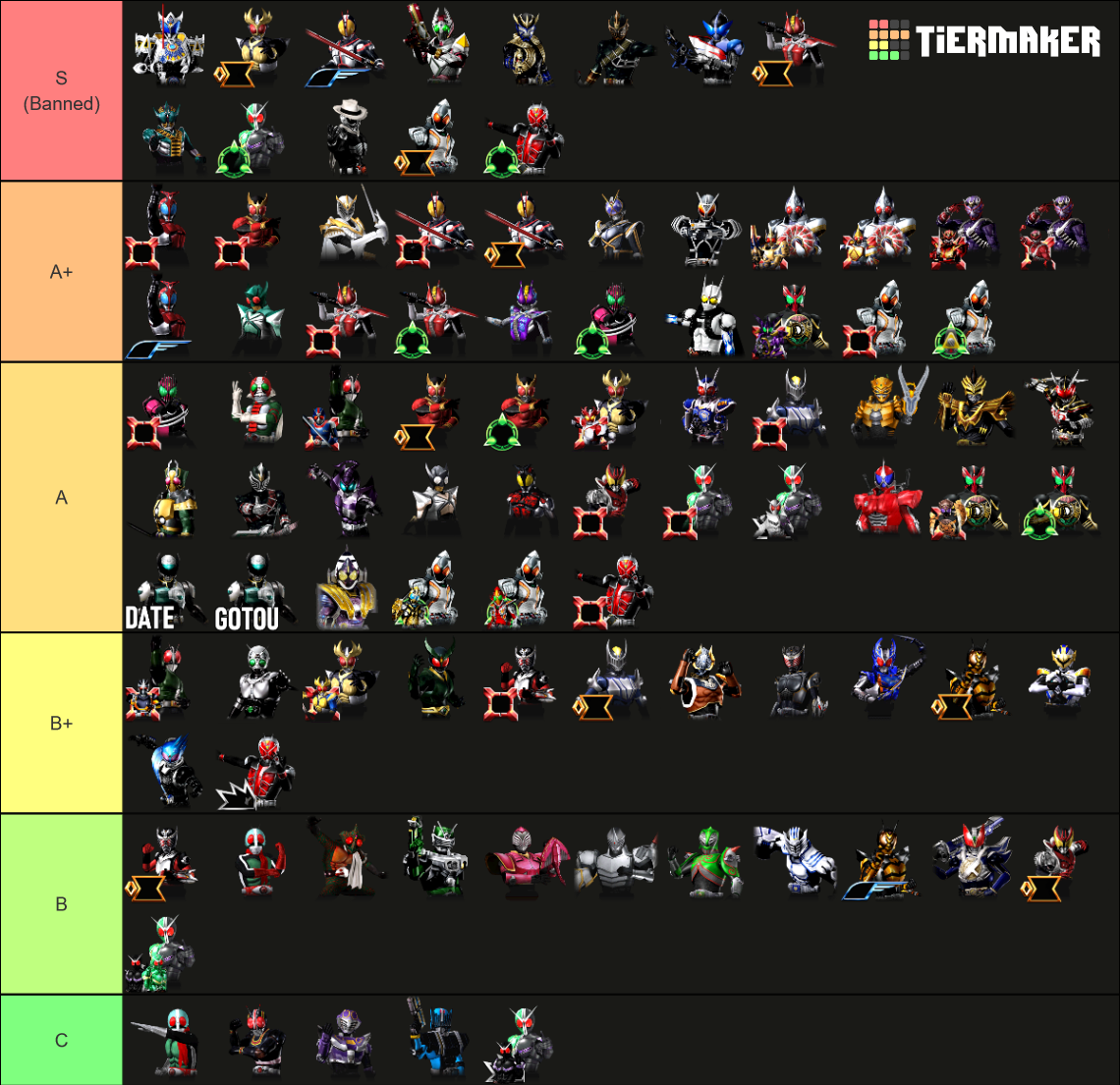 Kamen Rider Super Climax Heroes Competitive Tier List Community