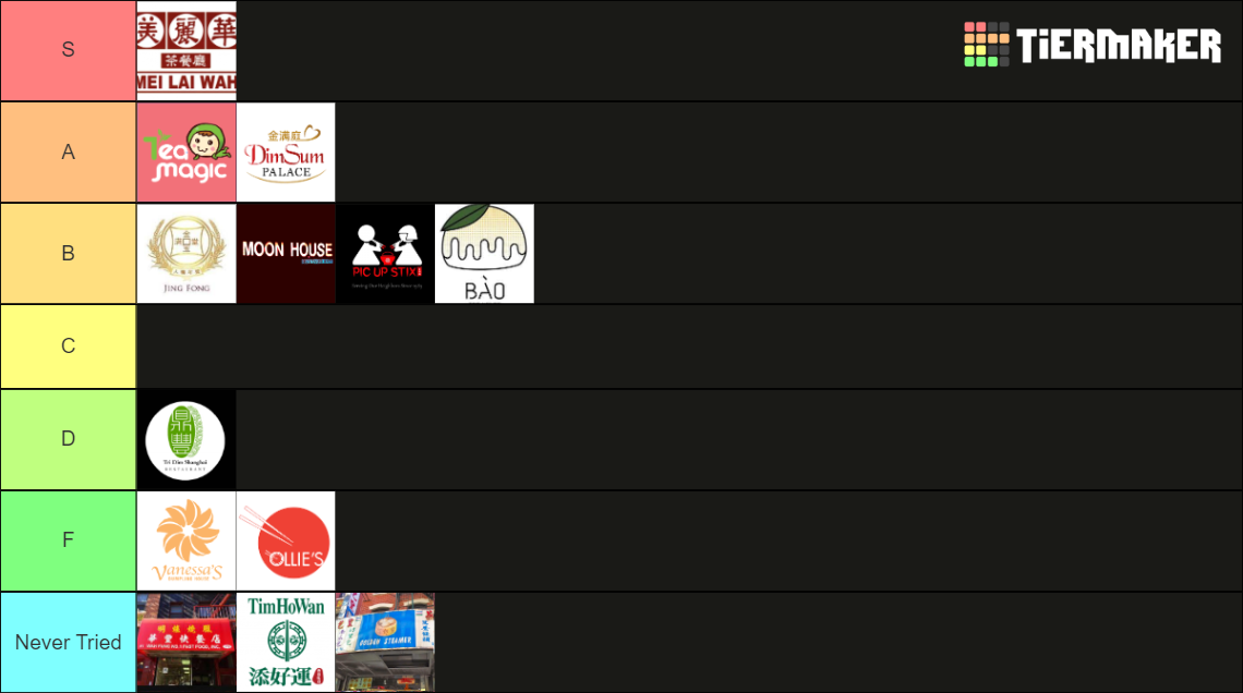 NYC (Manhattan) Restaurant Pork Bun Tier List Rankings