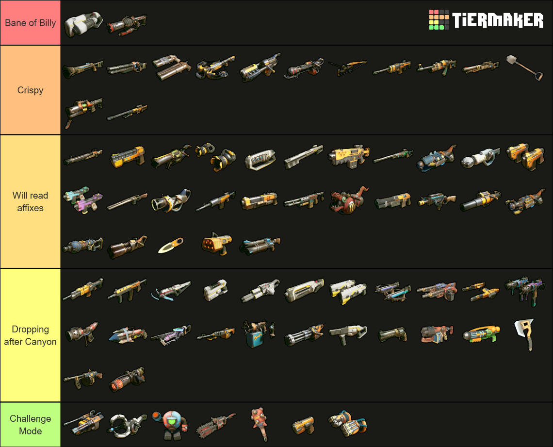 Roboquest Weapons 1.2 Tier List Rankings) TierMaker