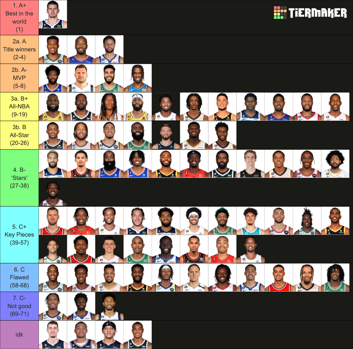NBA Players Tier List Rankings) TierMaker