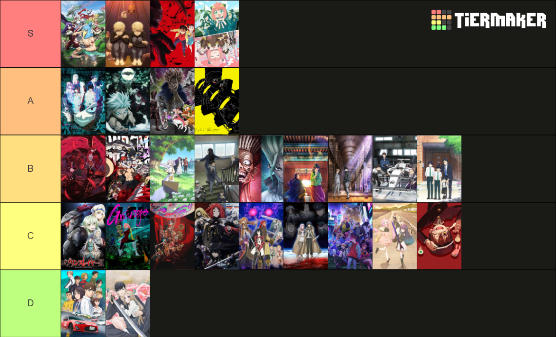 Anime 2023 Fall Tier List (Community Rankings) - TierMaker