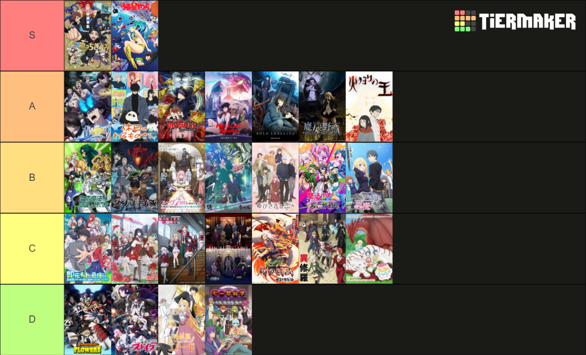 Anime Openings (Winter 2024) Tier List Rankings) TierMaker