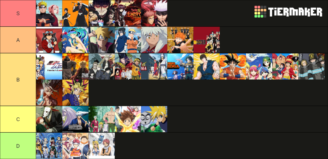 Shonen Anime Ranking by OPs Tier List (Community Rankings) - TierMaker