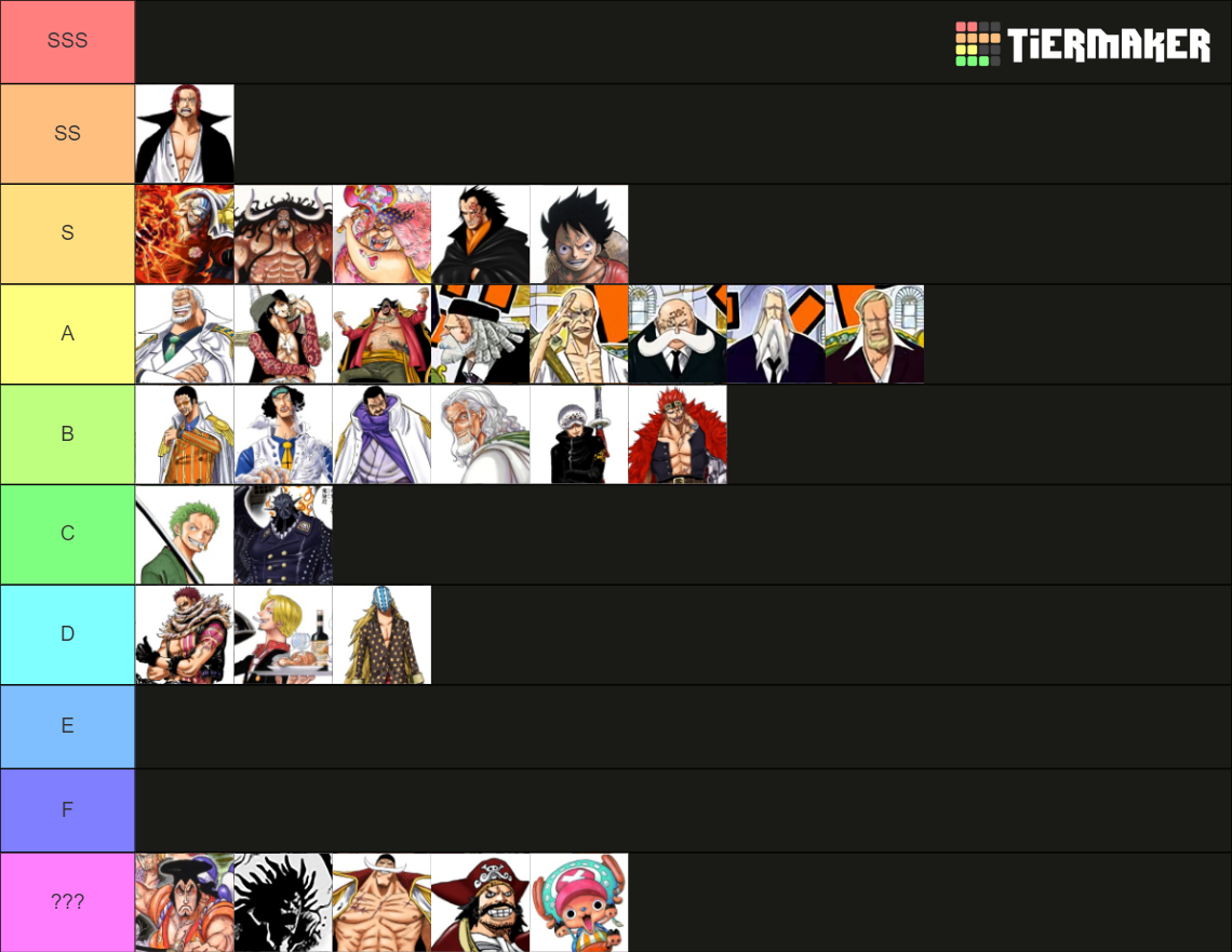 All One Piece Characters (Jan 2021) Tier List Rankings