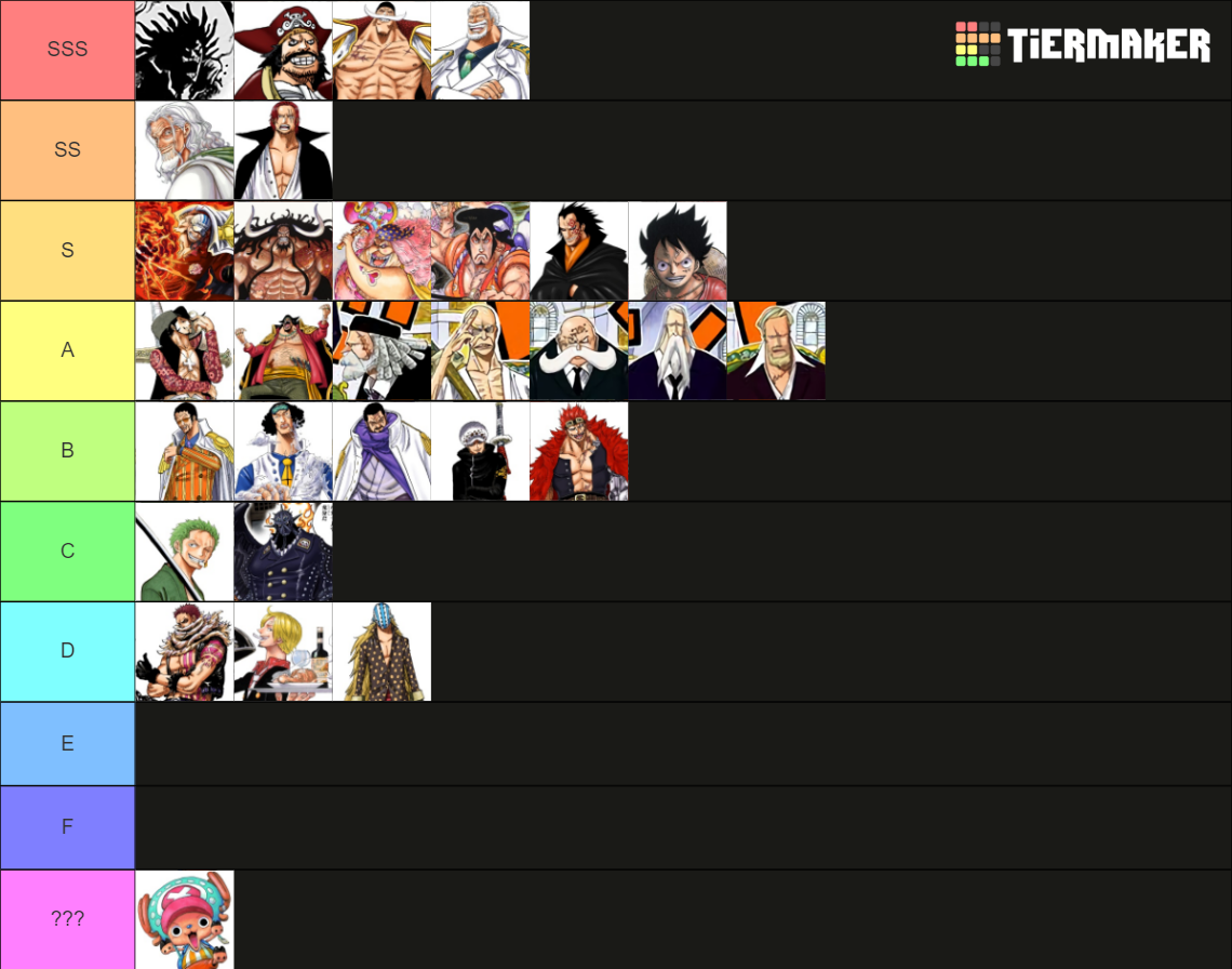 All One Piece Characters (Jan 2021) Tier List Rankings) TierMaker