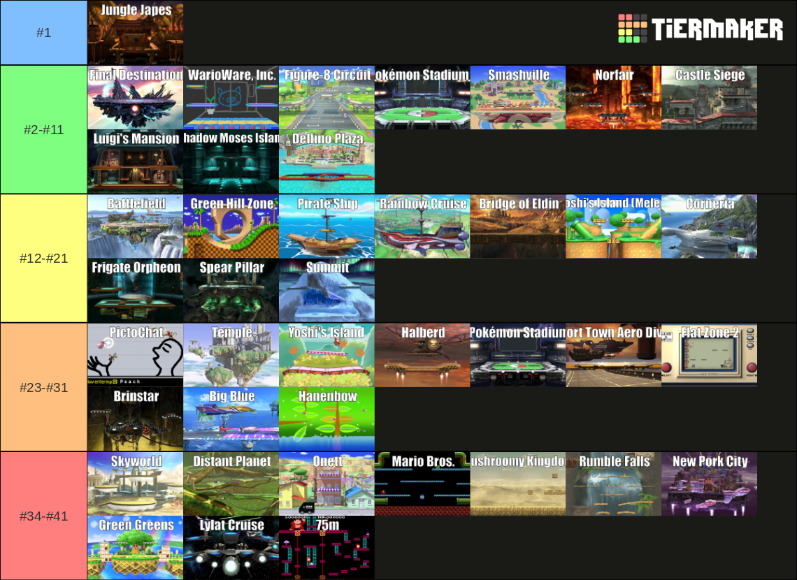 Every Super Smash Bros Stage Tier List (community Rankings) - Tiermaker