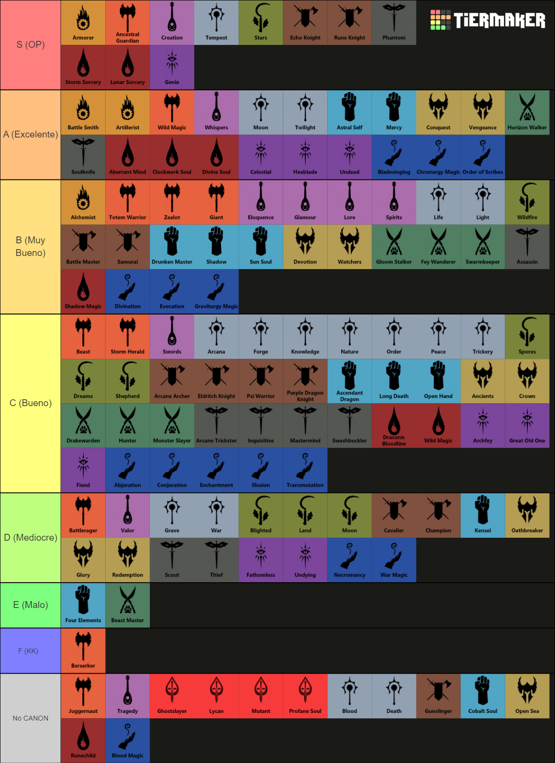 DnD 5E Subclasses Maker Tier List (Community Rankings) - TierMaker