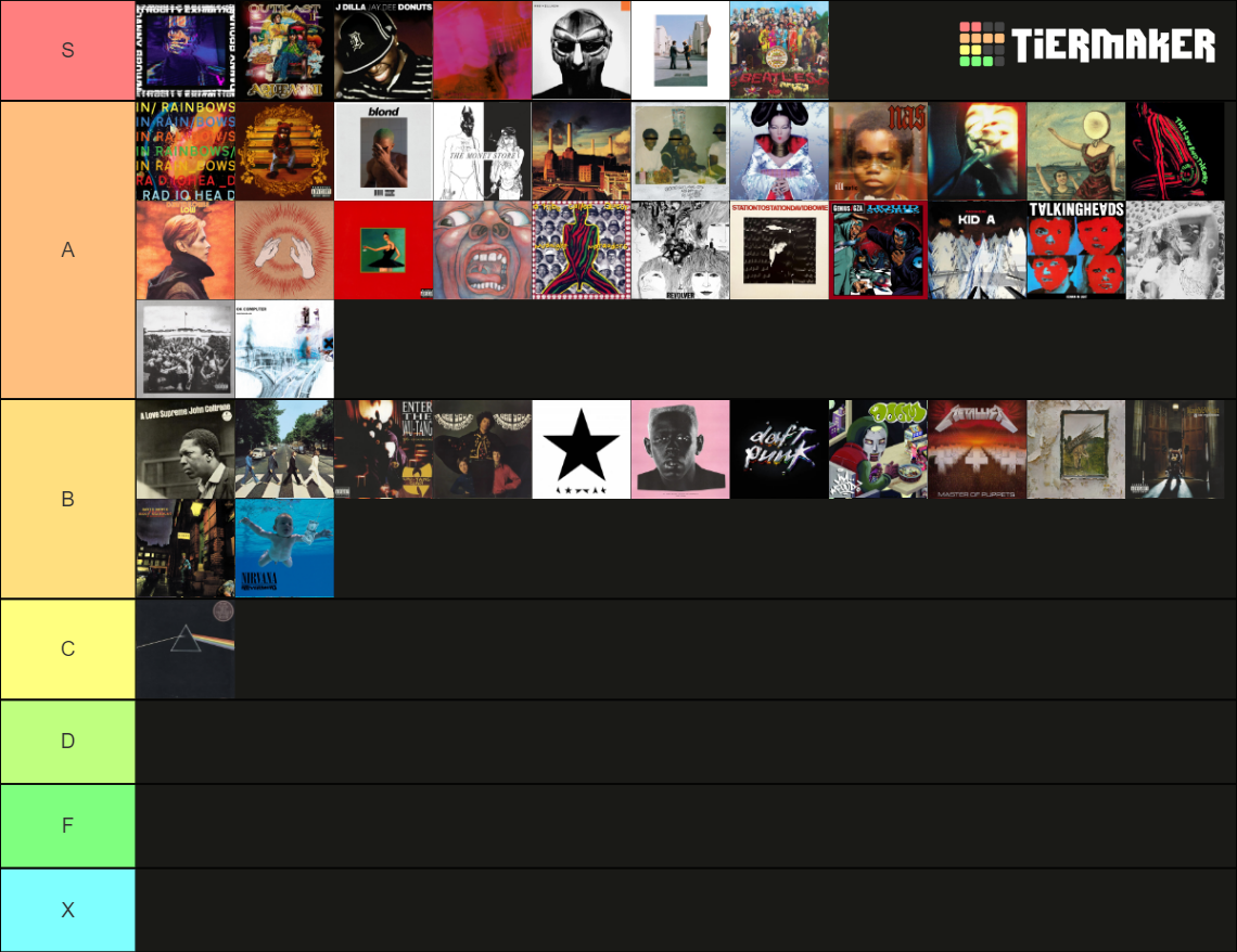 RYM Top 100 Albums (April 2023) Tier List Rankings) TierMaker