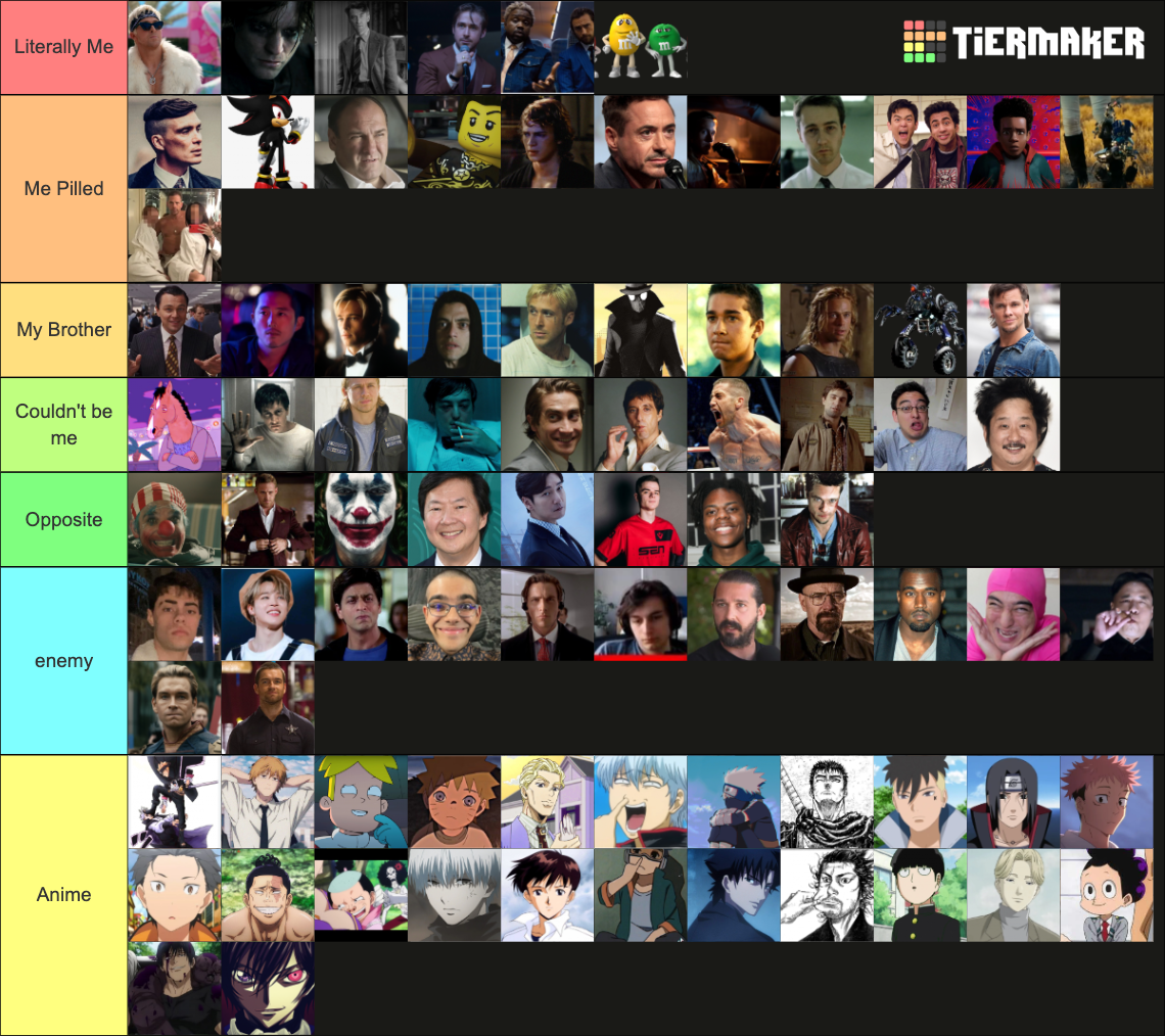 Literally Me Character Tier List (Community Rankings) - TierMaker