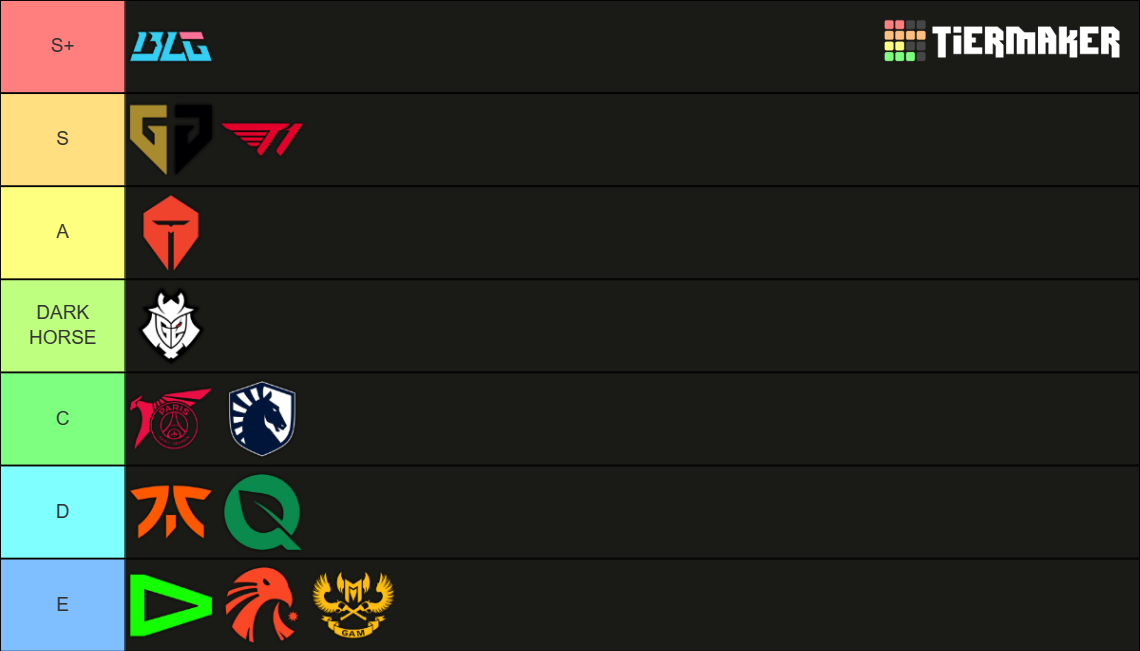 League of Legends MSI 2024 Teams Tier List Rankings) TierMaker