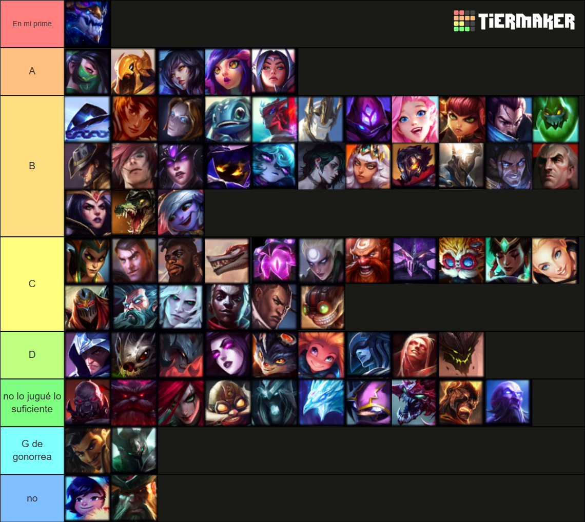 MID LANE 2024 TIERLIST Tier List Community Rankings TierMaker   Mid Lane 2024 Tierlist 16637908 1705871435 