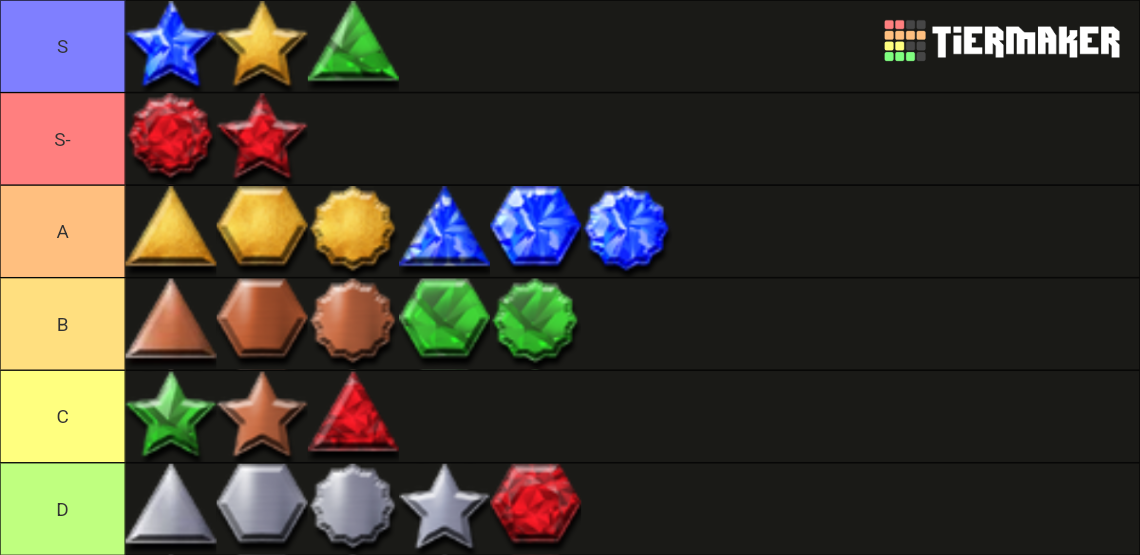 Mudae Badges Tier List (Community Rankings) - TierMaker