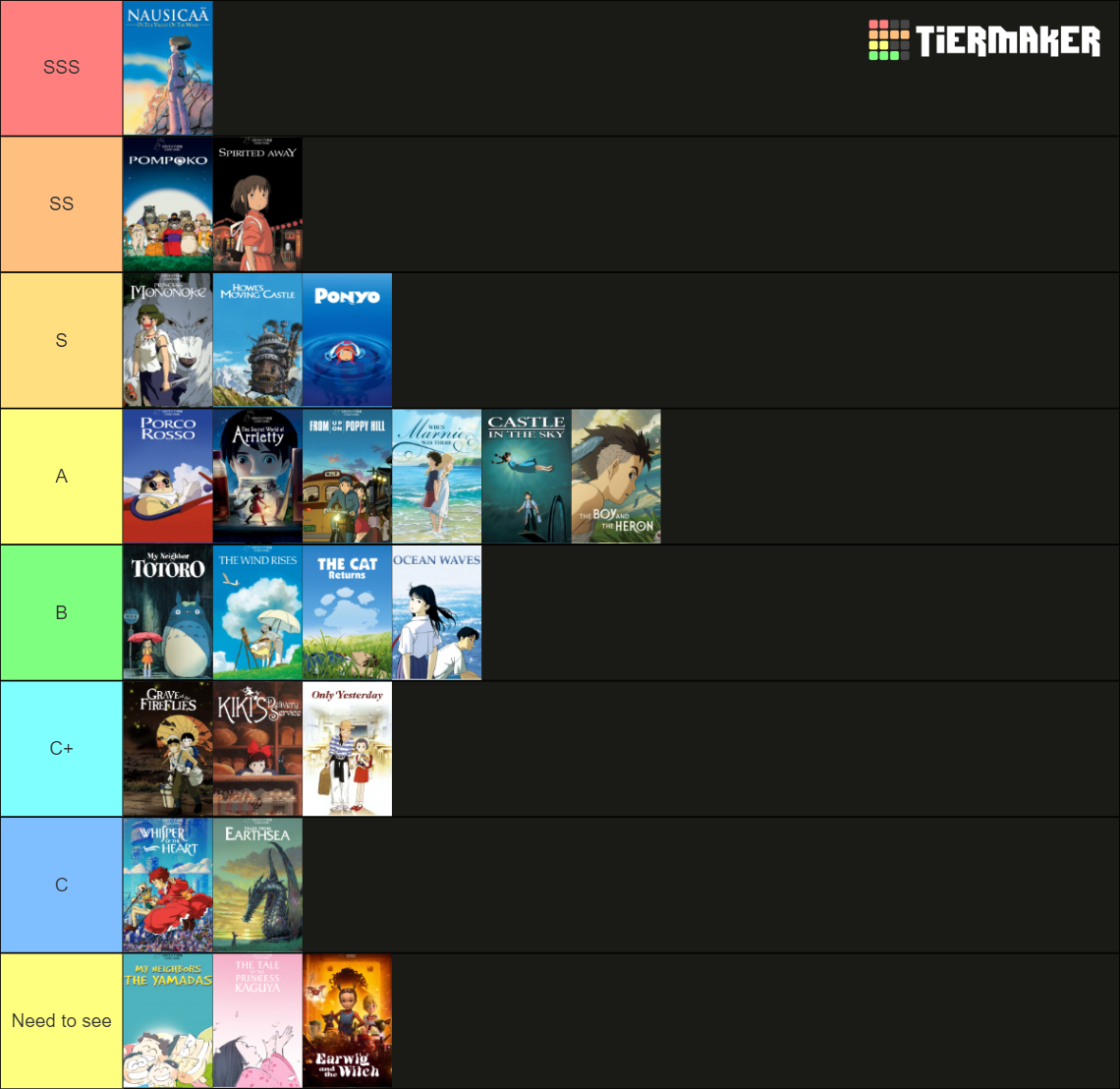 All Studio Ghibli Animation Films Tier List Rankings