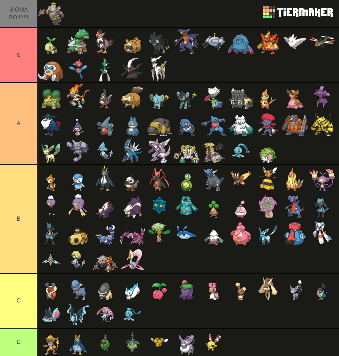 Pokémon Generation 4 (GEN 9 SPRITES!) Tier List (Community Rankings ...