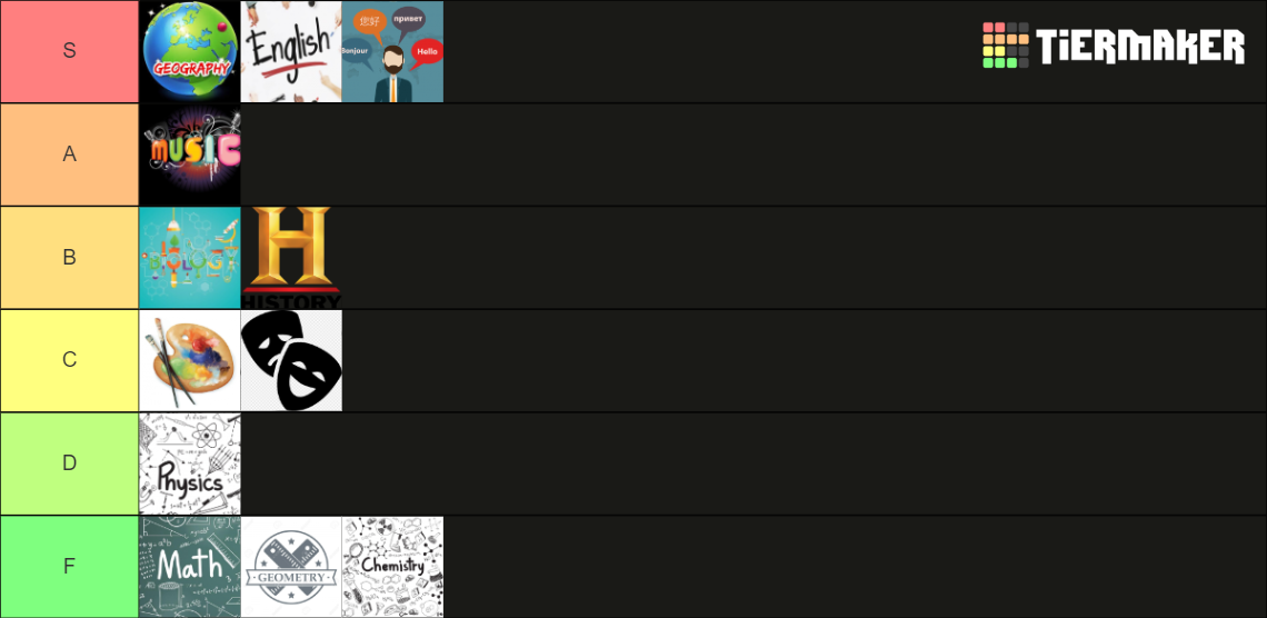 School Subjects Tier List (Community Rankings) - TierMaker