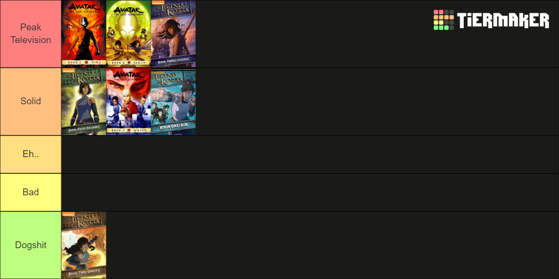 Avatar and Korra Seasons Tier List (Community Rankings) - TierMaker