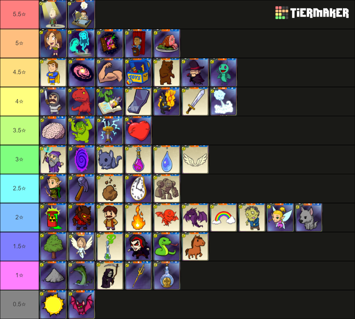 OCC Lil Alchemist Tier List Community Rankings TierMaker occ-lil-alchemist-tier-list-community-rankings-tiermaker