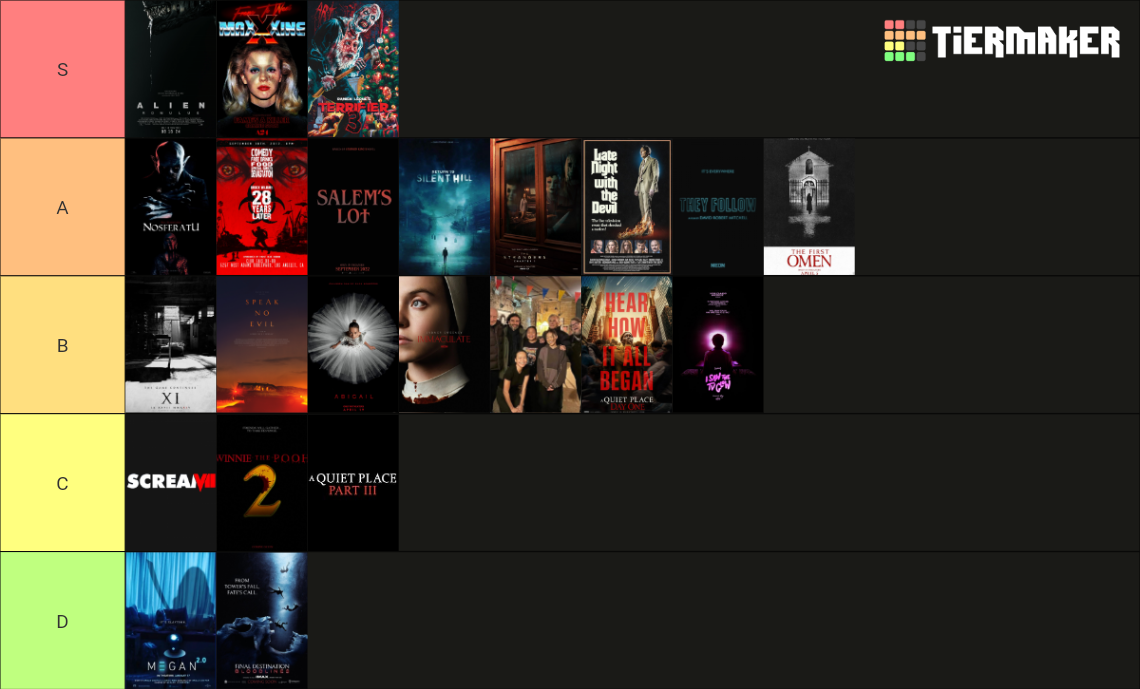 Horror Movies (March 2024) Tier List Rankings