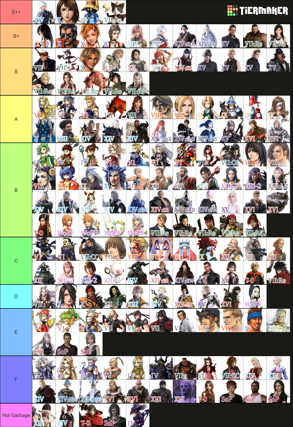 All Final Fantasy Characters and Antagonists Tier List (Community ...