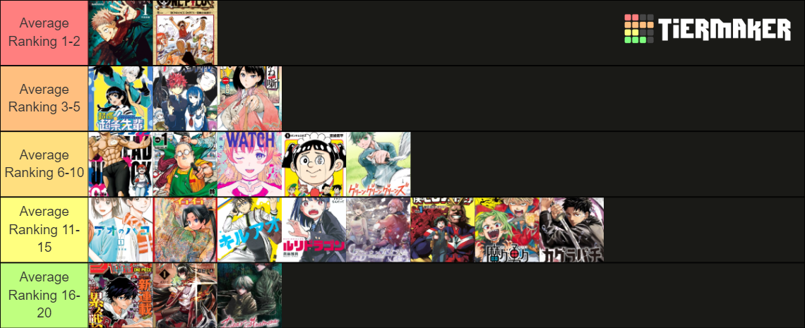 Weekly Shonen Jump Series 2024 (March) Tier List (Community Rankings ...