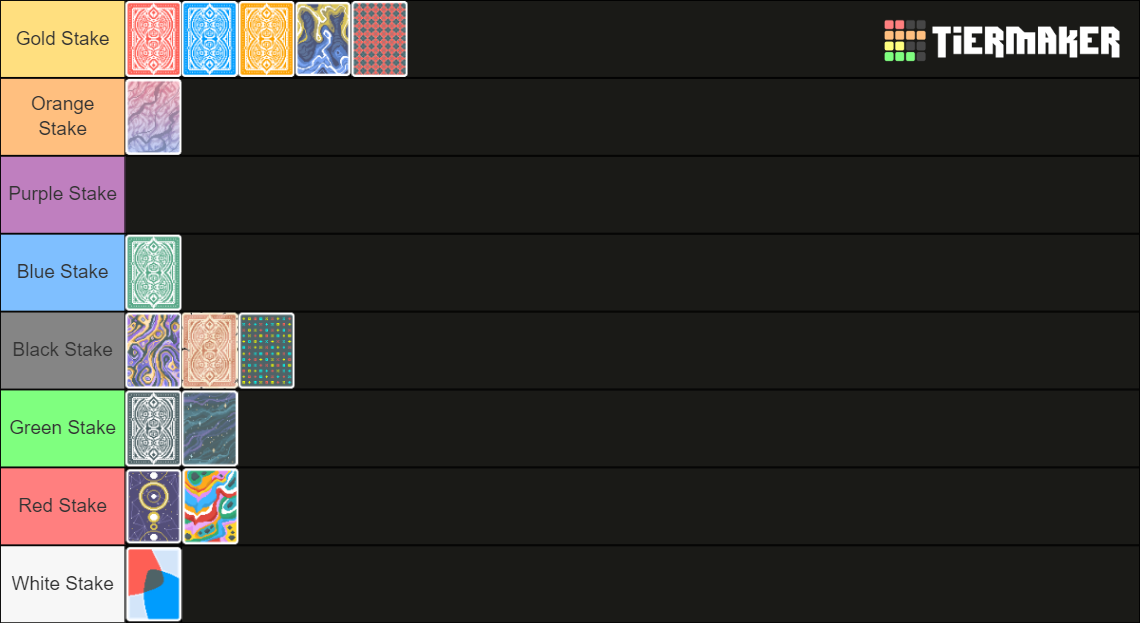 Balatro Deck Tier List Rankings) TierMaker