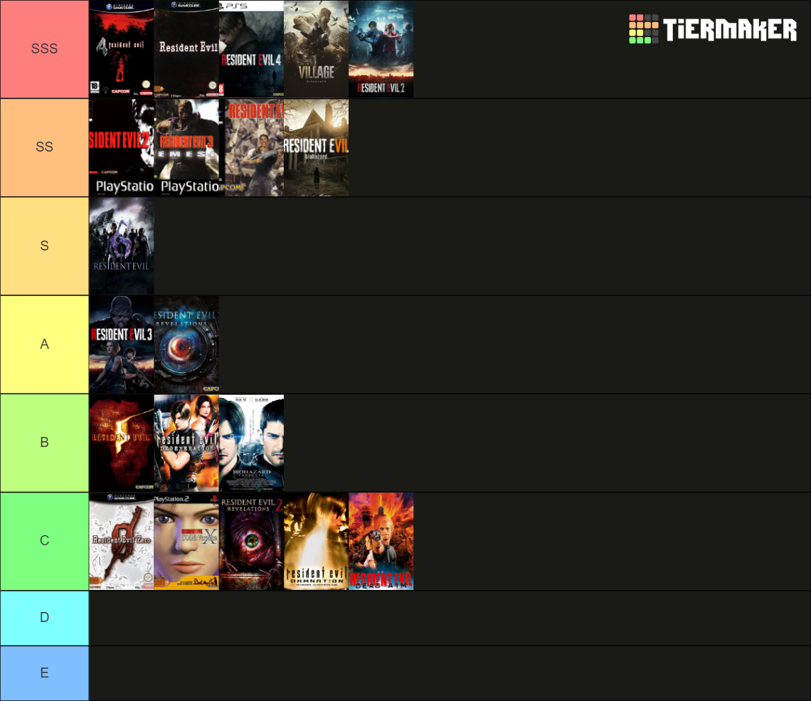 Resident Evil Tier List (Community Rankings) - TierMaker