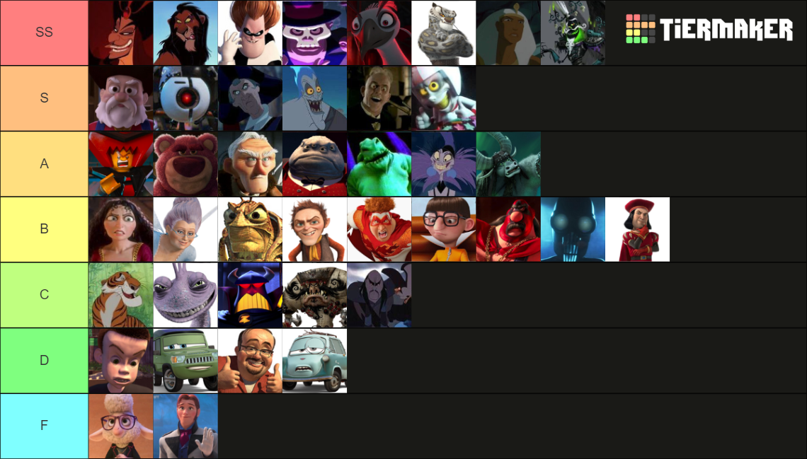 Animated Villains Tier List (Community Rankings) - TierMaker