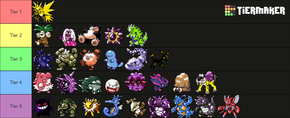Pokémon Crystal™️ Sprite Artworks Tier List (Community Rankings ...
