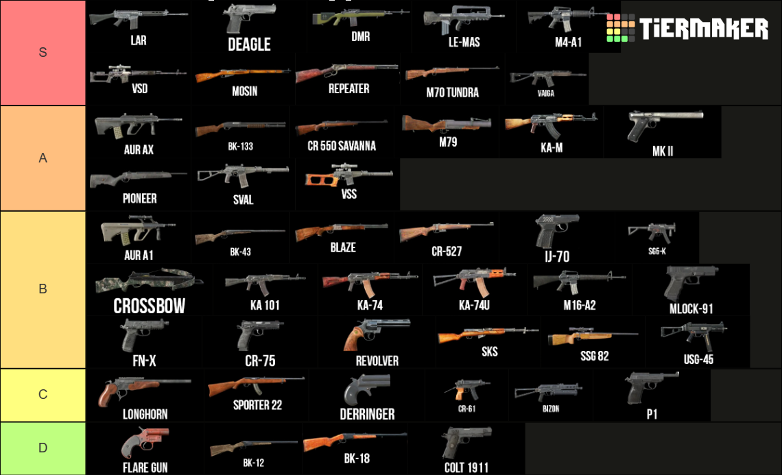 dayz-weapon-2024-1-24-tier-list-community-rankings-tiermaker