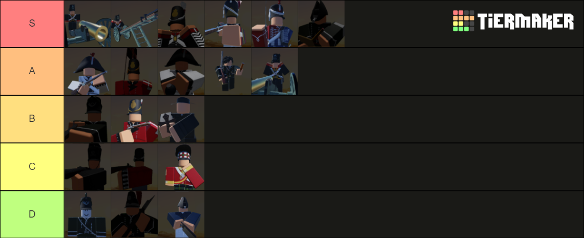 Napoleonic Tower Defence Towers Tier List (Community Rankings) - TierMaker