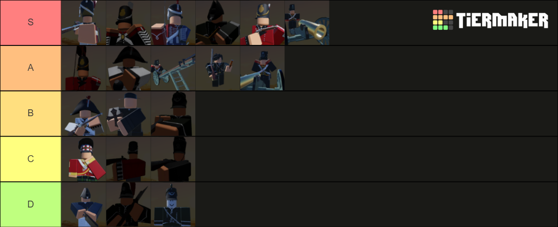 Napoleonic Tower Defence Towers Tier List (Community Rankings) - TierMaker