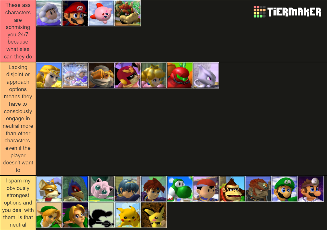 Super Smash Bros. Melee Tier List Rankings) TierMaker