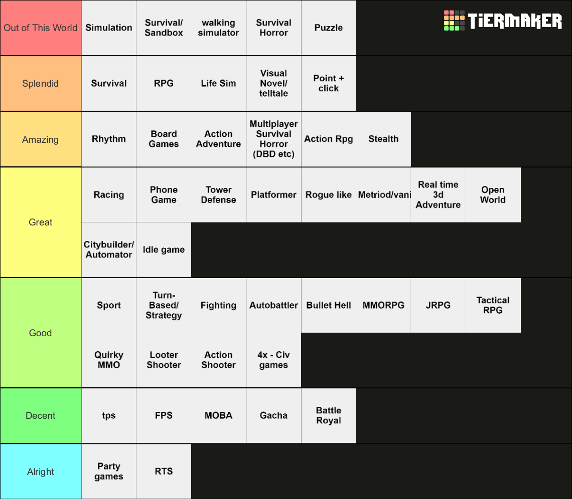 Video Game Genre Tier List Community Rankings TierMaker video-game-genre-tier-list-community-rankings-tiermaker