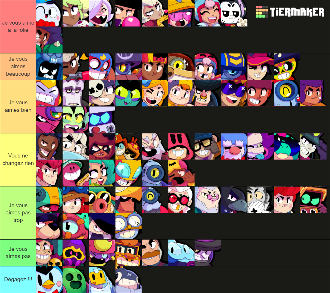 Brawler Tier List (Community Rankings) - TierMaker