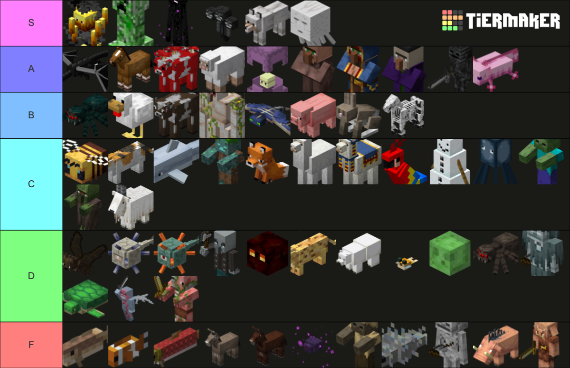 Mobs of Minecraft (Updated 1.18/Wild Update) Tier List (Community ...