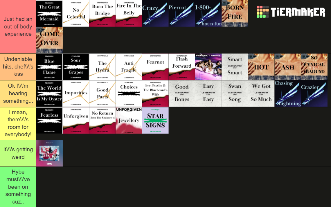 Lesserafim Discography Lesserafim discography (upto Hot) Tier List (Community Rankings ...