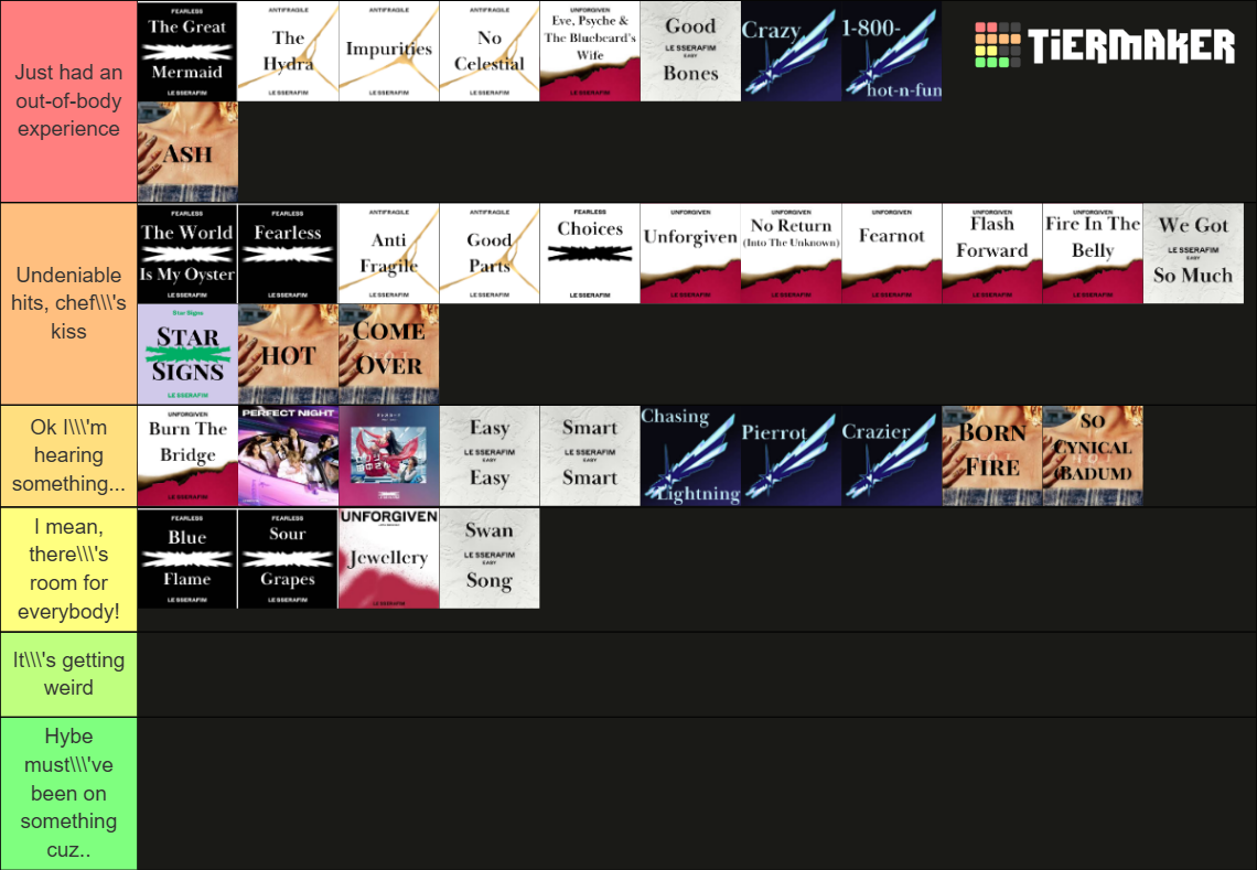 Lesserafim Discography Lesserafim discography (upto Hot) Tier List (Community Rankings ...