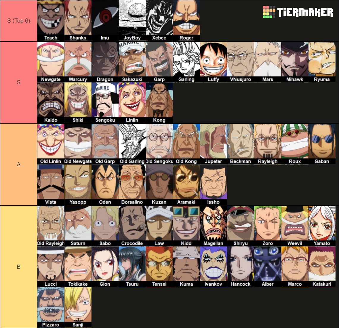 One Piece Top Tiers 2024 Updated Tier List Community Rankings   One Piece Top Tiers Tier List 2024 Updated 519676 1707937764 