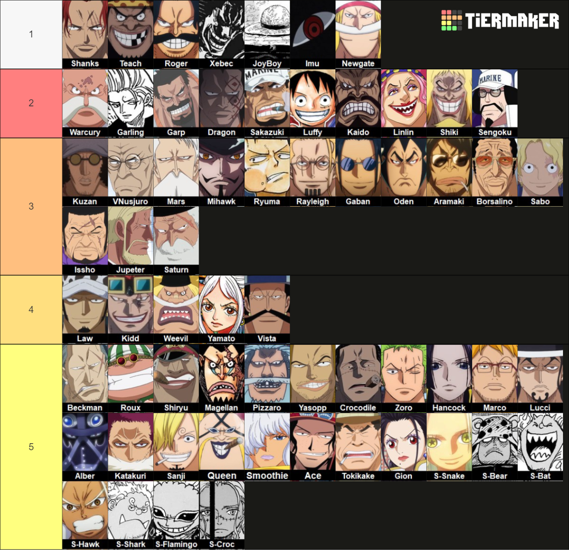 One Piece Top Tiers 2024 Updated Tier List Community Rankings   One Piece Top Tiers Tier List 2024 Updated 519676 1709117830 