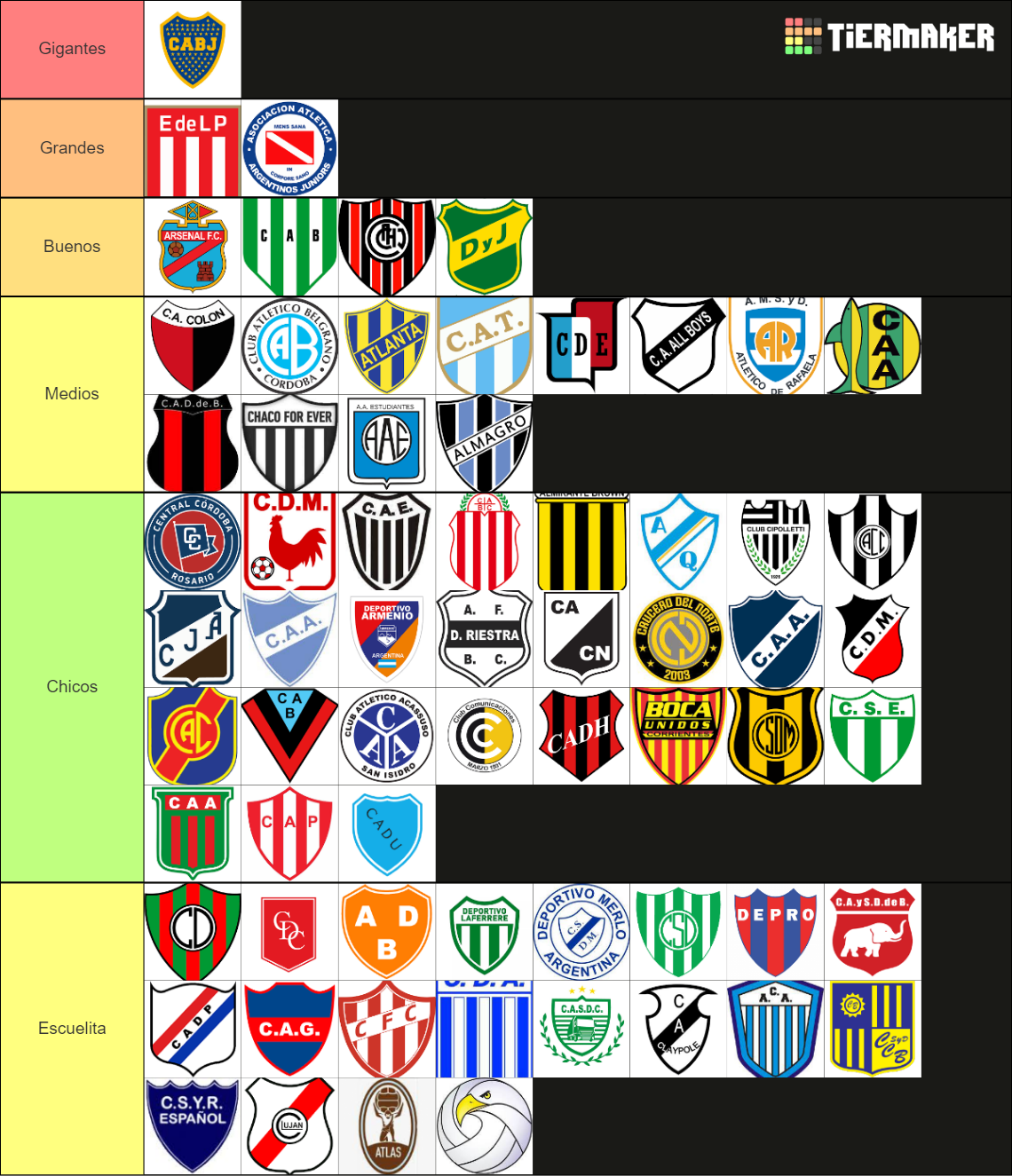 Todos Los Equipos Del Futbol Argentino (todas Las Categorias Tier List ...