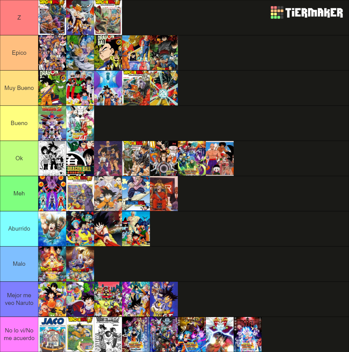 Lista Definitiva De Sagas De Dragon Ball Tier List (Community Rankings ...