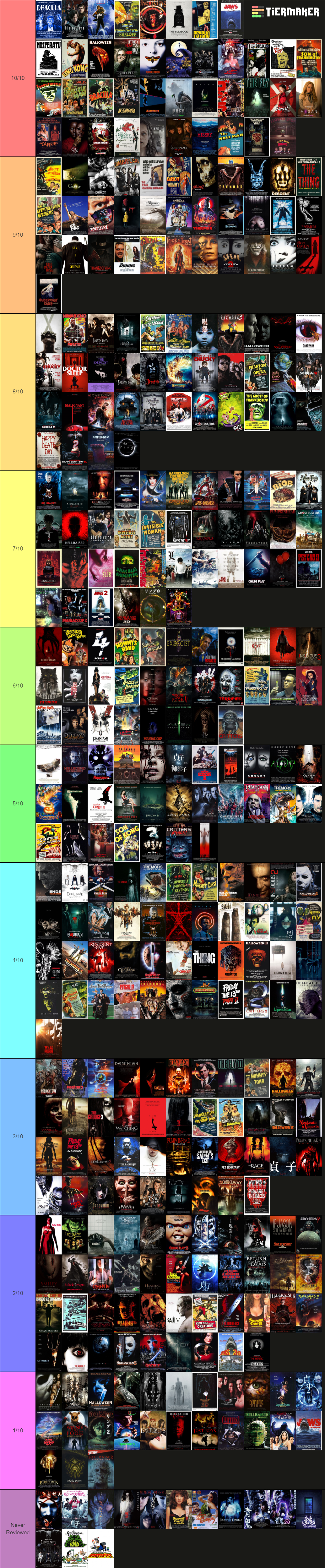 The Ultimate Horror Icon Movies Tier List (Community Rankings) - TierMaker