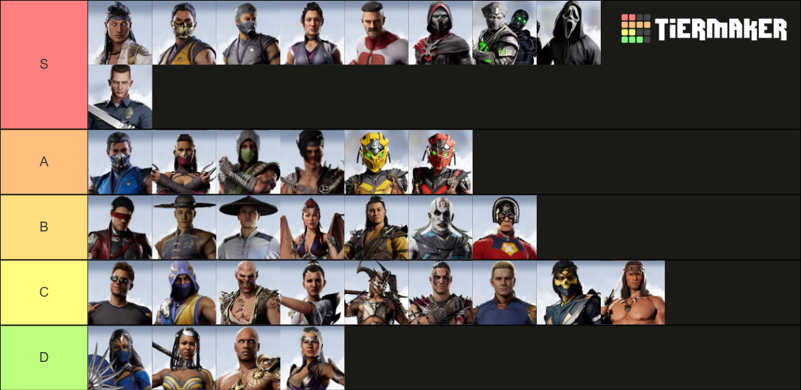 Mortal Kombat 1 Roster Characters Tier List (Community Rankings ...