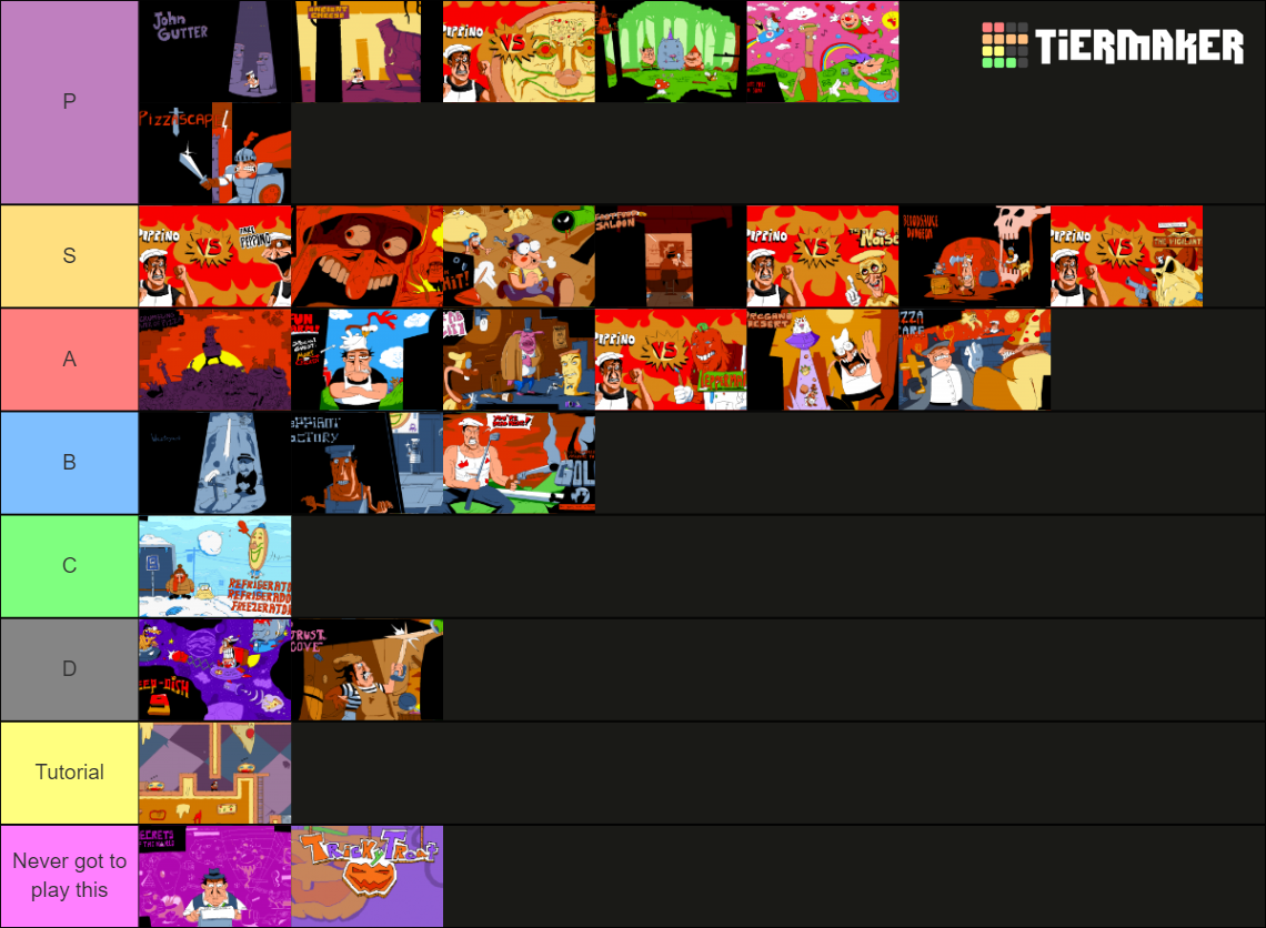 Pizza Tower Levels Tier List Rankings) TierMaker
