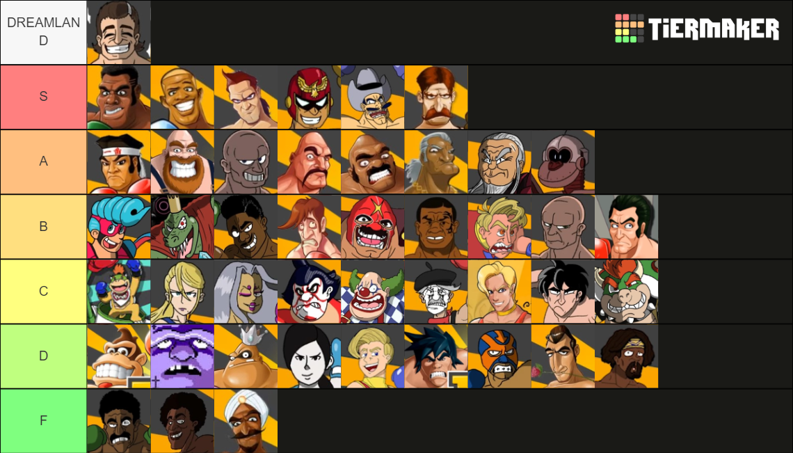 Punch Out Character Themes Fanmade Punch Out Songs Tier List Punch Out Character Themes Fanmade Punch Out Songs Tier List