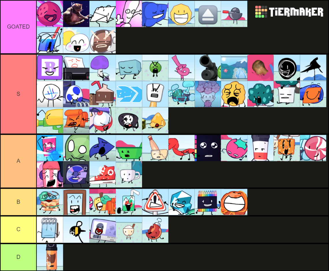 Animatic Battle Characters D Tier List Community Rankings Tiermaker