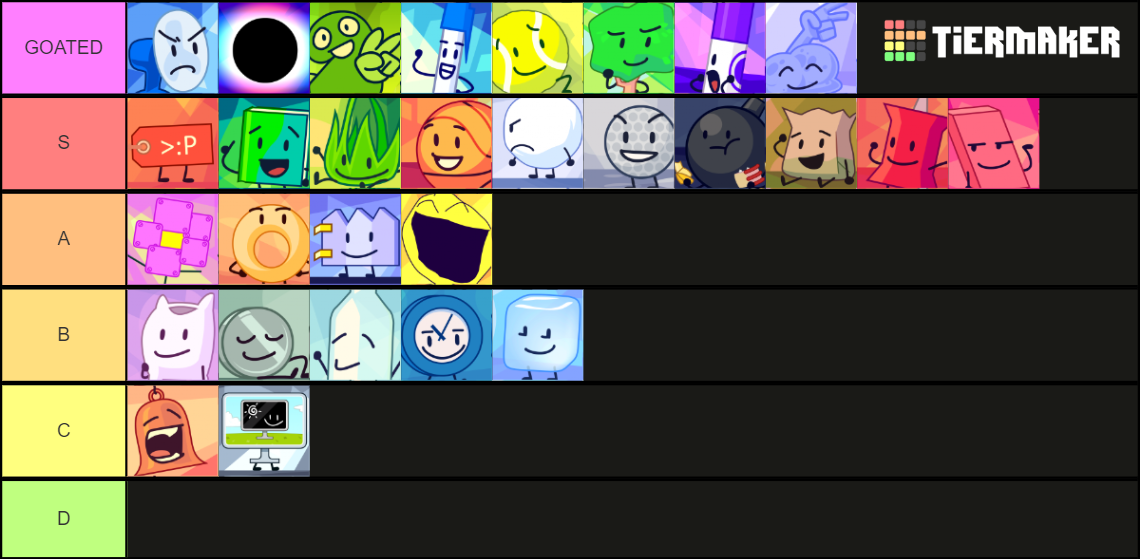 BFB Icons (Polypawns) Tier List (Community Rankings) - TierMaker